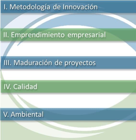 CIDPROS - Tecnológicos