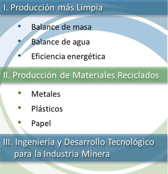 CIDPROS - Tecnológicos