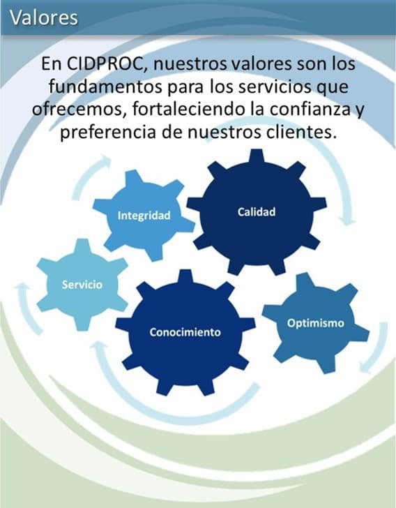 CIDPROC - Valores